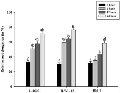 Comparative Inter- and IntraSpecies Transcriptomics Revealed Key Differential Pathways Associated With Aluminium Stress Tolerance in Lentil